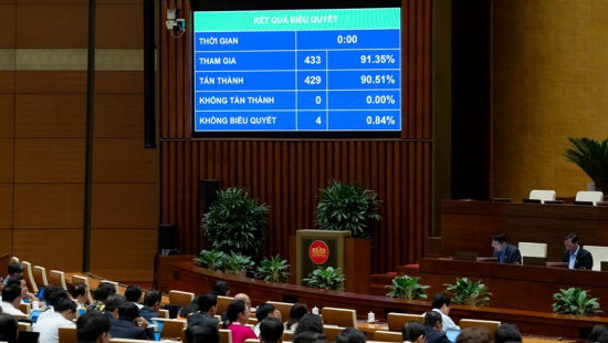 Quốc hội “chốt” kế hoạch 2026: Mục tiêu GDP tăng 10%, siết chặt thị trường vàng và bất động sản