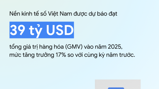Nền kinh tế số Việt Nam dự kiến đạt 39 tỷ USD năm 2025