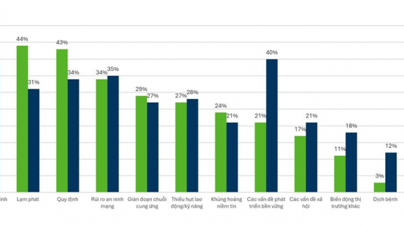 Động lực cho tăng trưởng hai con số