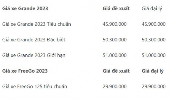 Lãi suất trái phiếu bất động sản năm 2022 cao hơn so với năm 2021