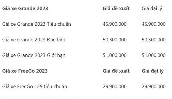 Lãi suất trái phiếu bất động sản năm 2022 cao hơn so với năm 2021