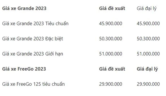 Lãi suất trái phiếu bất động sản năm 2022 cao hơn so với năm 2021