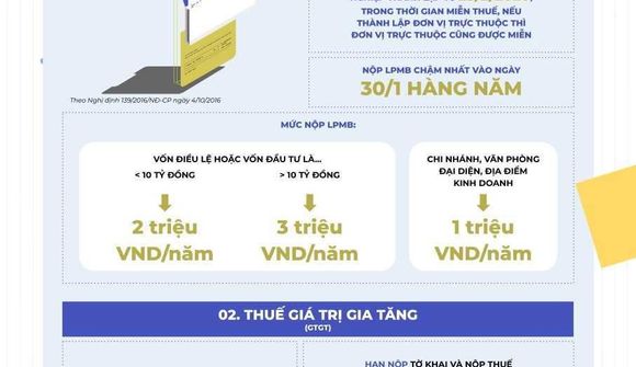 Infographic: Chính sách thuế mới doanh nghiệp, người nộp thuế cần lưu ý