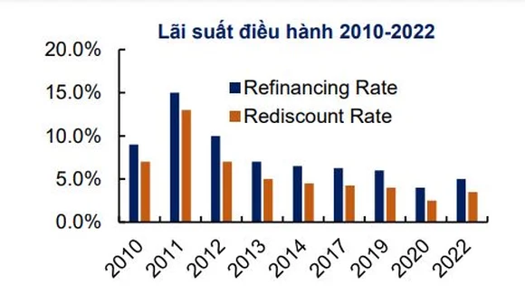 Cuộc đua tăng vốn điều lệ của các ngân hàng tiếp tục bùng nổ