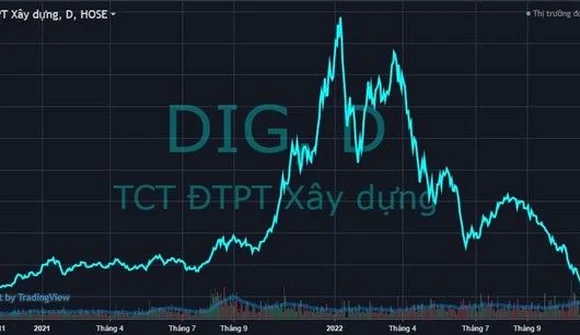 Gia đình Chủ tịch DIC Corp (DIG) cùng cổ đông lớn bán ròng hơn 6% công ty trong một tháng