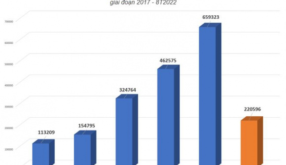 Agribank “ế” 3 lô trái phiếu, ACB, Vietcombank, HDBank vẫn thu về nghìn tỷ