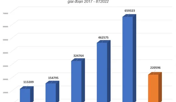 Agribank “ế” 3 lô trái phiếu, ACB, Vietcombank, HDBank vẫn thu về nghìn tỷ