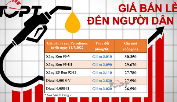 Những thông tin đáng chú ý nhất thị trường ô tô xe máy Việt Nam tuần qua