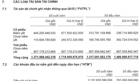 VietinBankSC đã tư vấn phát hành 7.500 tỷ đồng trái phiếu năm 2021