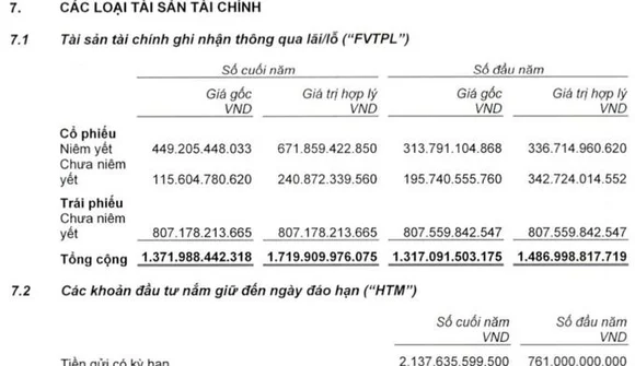 VietinBankSC đã tư vấn phát hành 7.500 tỷ đồng trái phiếu năm 2021