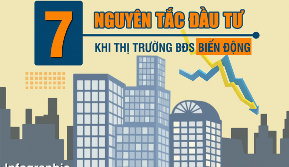 [Infographic] 7 nguyên tắc đầu tư khi thị trường bất động sản biến động