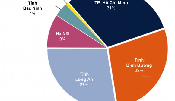 Bất động sản kho lạnh: Cơ hội đầu tư trong ngành công nghiệp lưu trữ và logistics