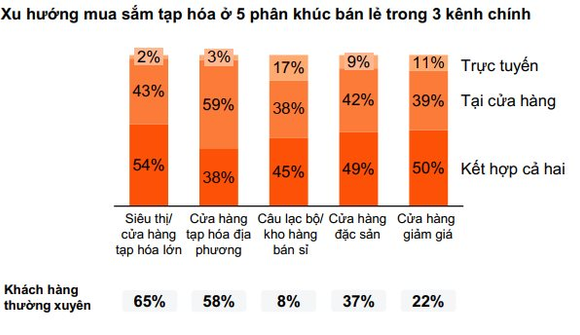 Thị trường tiêu dùng thay đổi, doanh nghiệp đứng trước bài toán kép
