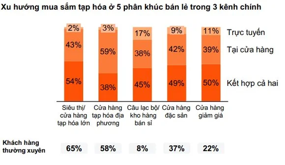 Thị trường tiêu dùng thay đổi, doanh nghiệp đứng trước bài toán kép