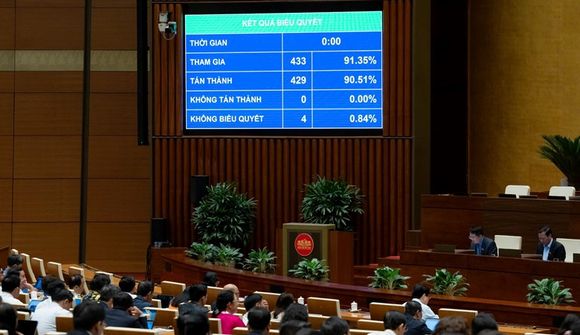Quốc hội “chốt” kế hoạch 2026: Mục tiêu GDP tăng 10%, siết chặt thị trường vàng và bất động sản