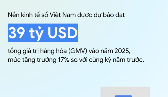 Nền kinh tế số Việt Nam dự kiến đạt 39 tỷ USD năm 2025