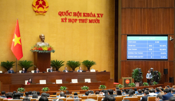 Quốc hội chốt: Giữ nguyên thuế bất động sản 2%, lần đầu đánh thuế vàng miếng