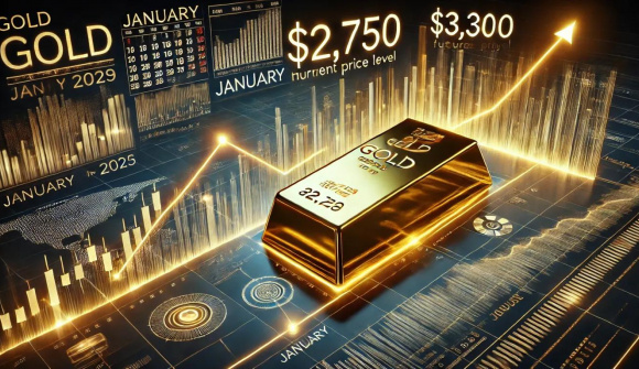 Dự báo giá vàng sẽ tăng vượt đỉnh trong tuần này