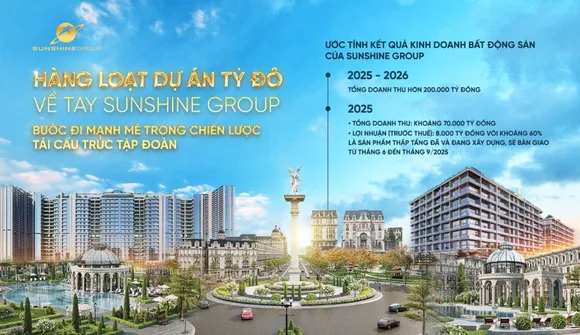 Hàng loạt dự án “tỷ đô” về tay Sunshine Group - Bước đi mạnh mẽ trong chiến lược tái cấu trúc Tập đoàn