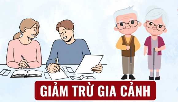 Nếu giảm trừ gia cảnh 15,5 triệu đồng/tháng, giảm thu ngân sách khoảng 21.000 tỷ đồng/năm