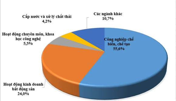 Vốn ngoại rót vào bất động sản vọt tăng gấp hơn 2 lần