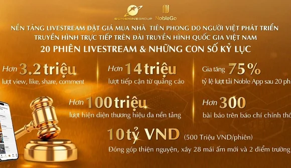 Những kỷ lục ấn tượng sau 20 phiên livestream đặt giá mua nhà NobleGo của Sunshine Group