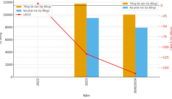 Tiến Phước – chủ đầu tư xây tòa tháp cao nhất Việt Nam vừa bị yêu cầu nộp thêm 8.800 tỷ đồng tiền đất đang làm ăn ra sao?