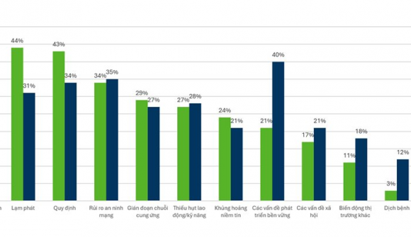 Động lực cho tăng trưởng hai con số