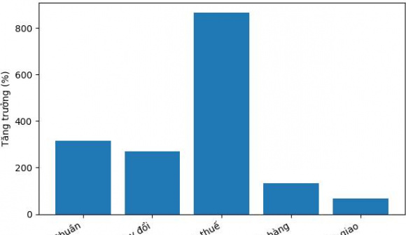 “Ông chủ” Vinhomes Global Gate Hạ Long báo lãi tăng 866% quý đầu năm 2026