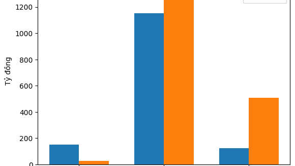 Flamingo Hải Tiến báo lãi giảm sâu sau hai năm vận hành dự án