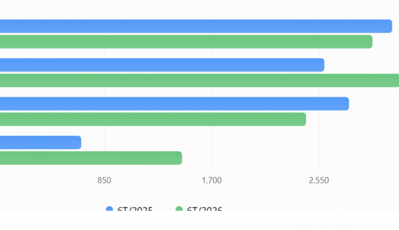 Doanh nghiệp bất động sản giải thể tăng đột biến giữa lúc người mua trong nước chọn đứng ngoài... quan sát