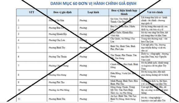 Cảnh báo văn bản giả mạo về sắp xếp đơn vị hành chính cấp xã tại TP.Hồ Chí Minh