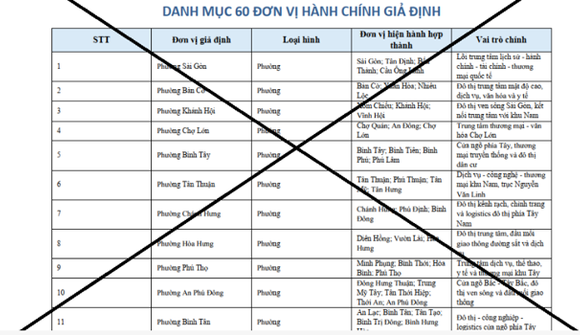 Cảnh báo văn bản giả mạo về sắp xếp đơn vị hành chính cấp xã tại TP.Hồ Chí Minh