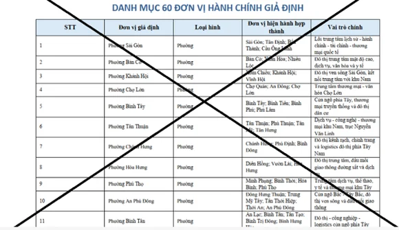 Cảnh báo văn bản giả mạo về sắp xếp đơn vị hành chính cấp xã tại TP.Hồ Chí Minh