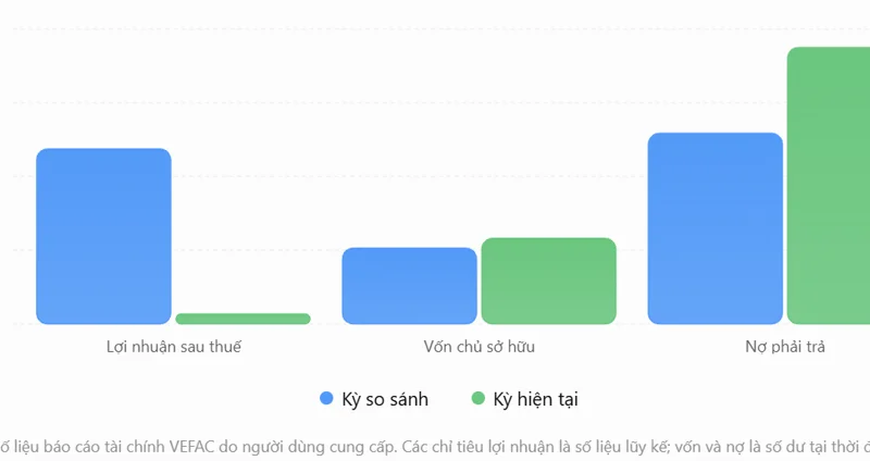 Công ty con của tỷ phú Phạm Nhật Vượng báo lãi gấp đôi, “ôm” hơn 8.373 tỷ đồng người mua trả trước