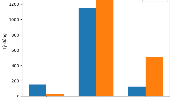 Flamingo Hải Tiến báo lãi giảm sâu sau hai năm vận hành dự án