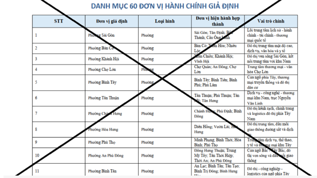 Cảnh báo văn bản giả mạo về sắp xếp đơn vị hành chính cấp xã tại TP.Hồ Chí Minh