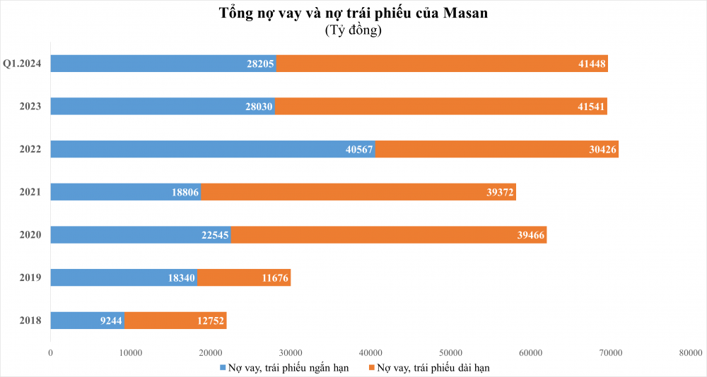 Ông Danny Le, Tổng giám đốc Masan Group