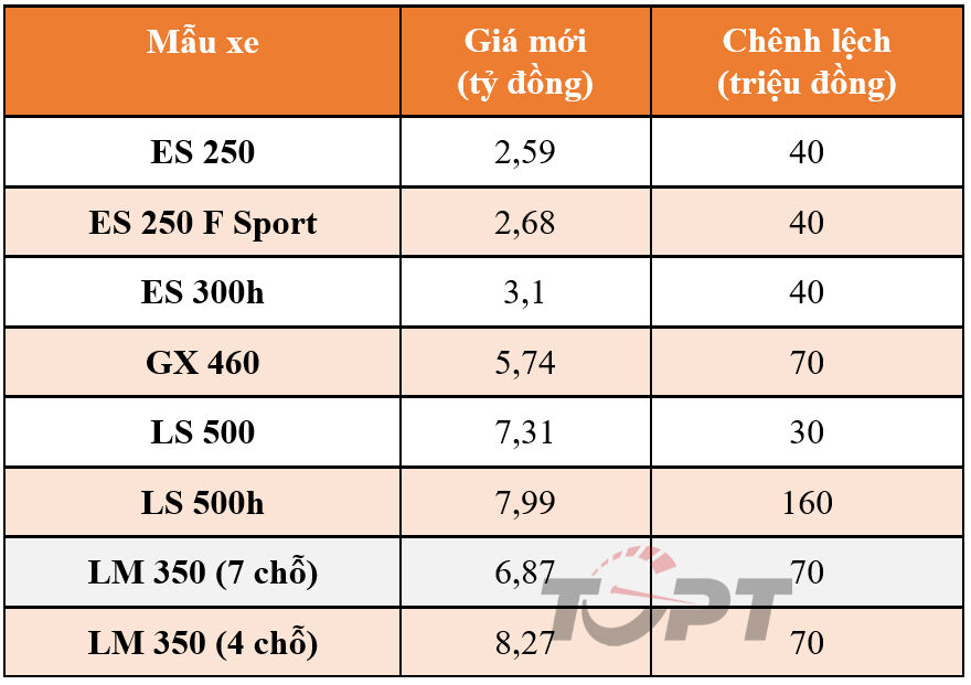 lexus-tang-gia_20221114111530.jpg