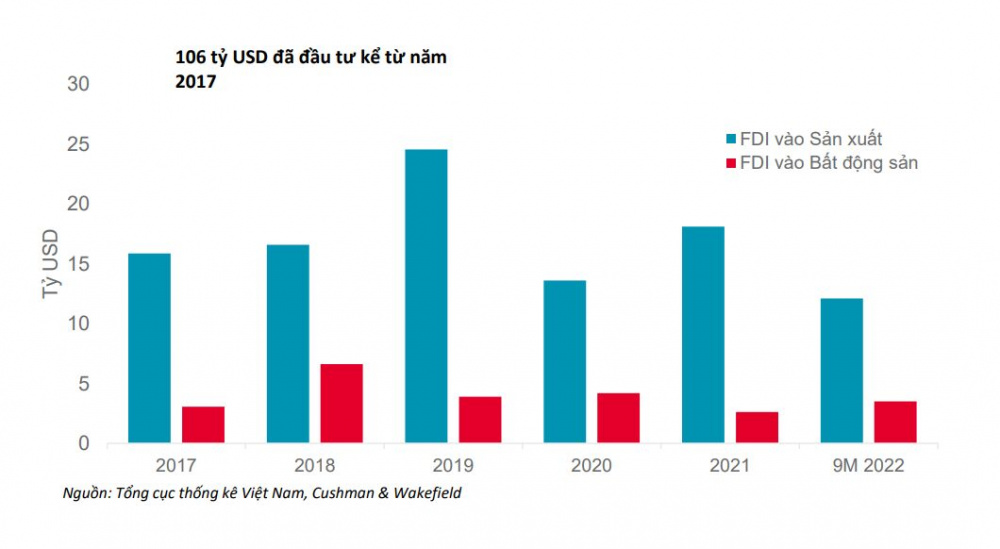 Hơn 1,5 tỷ USD đổ vào, thị trường M&A bất động sản sôi sục nhất 5 năm