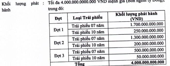 Kế hoạch phát hành mới 4.000 tỷ trái phiếu của Lienvietpostbank