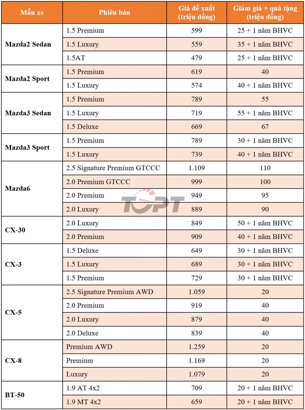 giam-gia-mazda_20221107023251.jpg
