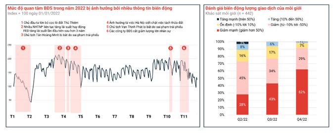 he-lo-loat-yeu-to-giup-thi-truong-bat-dong-san-dao-chieu-vao-nam-cuoi-2023-20221219104255.png?rt=20221219104256