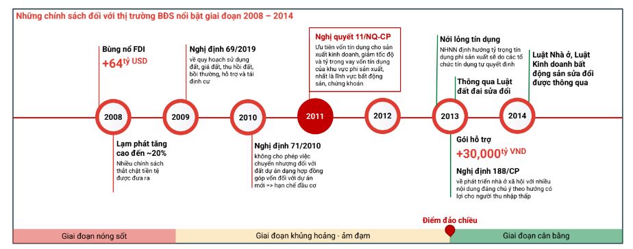 he-lo-loat-yeu-to-giup-thi-truong-bat-dong-san-dao-chieu-vao-nam-cuoi-2023-20221219104359.png?rt=20221219104400