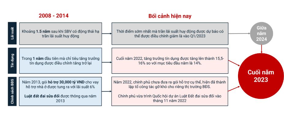 he-lo-loat-yeu-to-giup-thi-truong-bat-dong-san-dao-chieu-vao-nam-cuoi-2023-20221219104453.png?rt=20221219104454