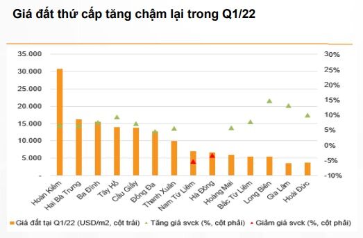 HN%20-%20gia%20dat%20thu%20cap.jpg