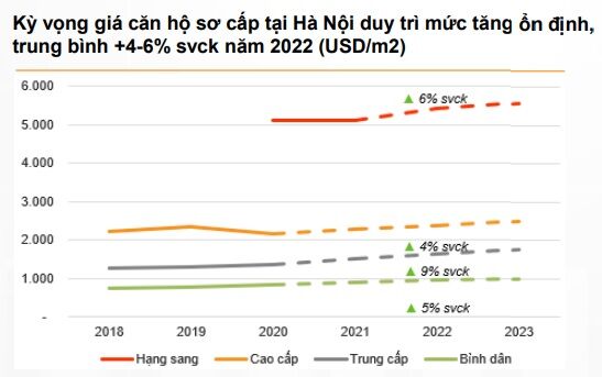 HN%20-%20ky%20vong%20gia%20can%20ho%20so%20cap.jpg