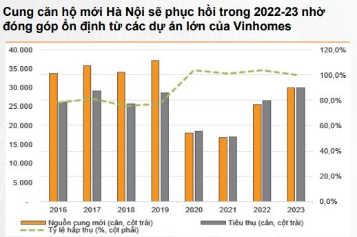 HN%20-%20nguon%20cung%20can%20ho%20moi.jpg