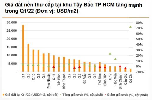 tphcm%20-%20gia%20dat%20nen%20thu%20cap.jpg