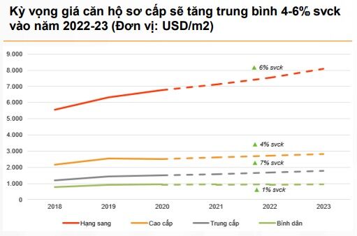 tphcm%20-%20ky%20vong%20gia%20can%20ho%20so%20cap.jpg